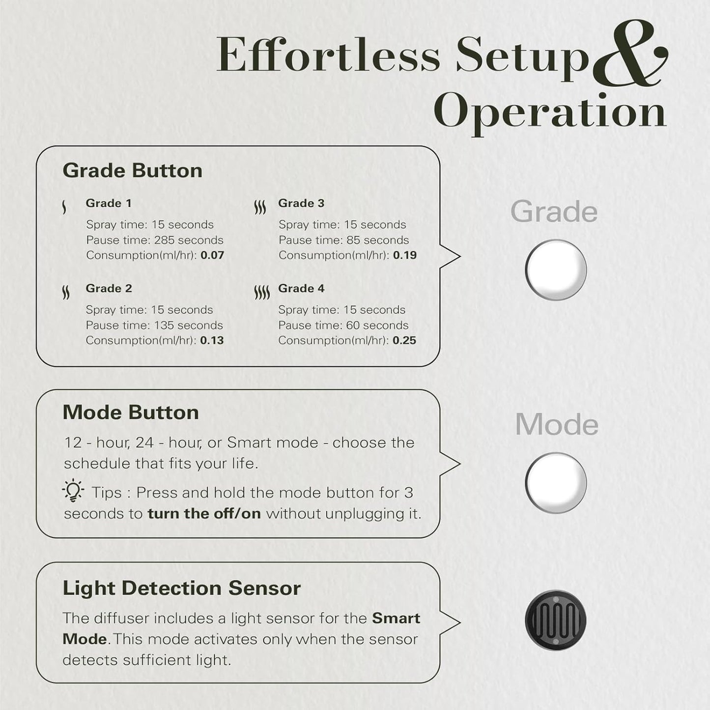 JCLOUD Plug in Diffuser for Essential Oils, Waterless Scent Diffuser Cover Up to 500 Sq. Ft. for Home, Office, Spa – Portable Smart Wall Diffuser 160ML, White