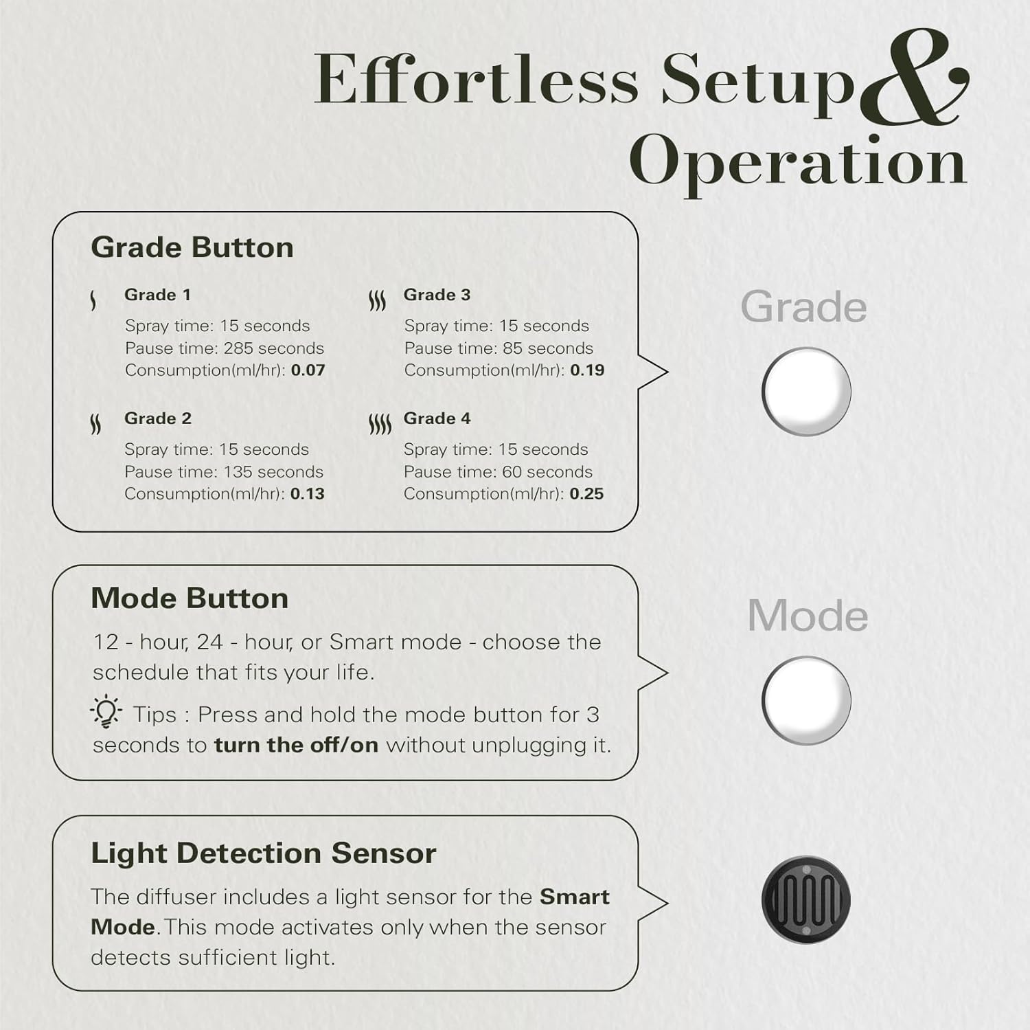 JCLOUD Plug in Diffuser for Essential Oils, Waterless Scent Diffuser Cover Up to 500 Sq. Ft. for Home, Office, Spa – Portable Smart Wall Diffuser 160ML, White