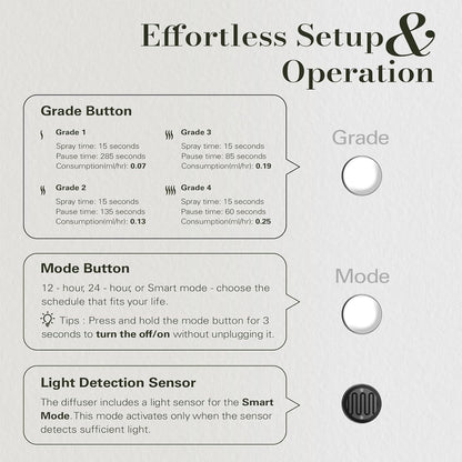 JCLOUD Plug in Diffuser for Essential Oils, Waterless Scent Diffuser Cover Up to 500 Sq. Ft. for Home, Office, Spa – Portable Smart Wall Diffuser 160ML, White